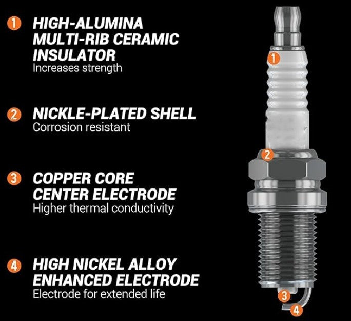 Spark Plug Kit  (6pc) - SFJJ2T0173